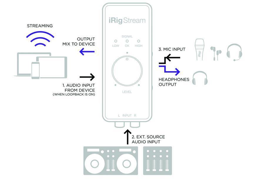 iRig Stream USB Audio Interface, IK Hardware audio interface audio interface, ik multimedia, new arrival halleonard